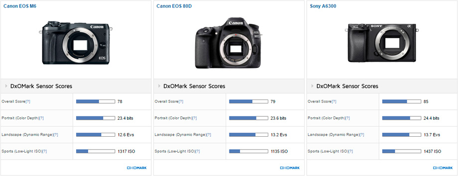 Canon-EOS-M6-Versus01