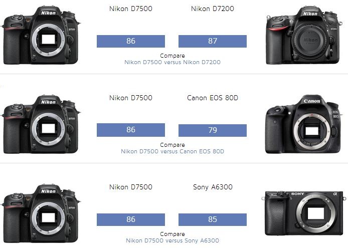 Nikon-D7500-reviews-at-DxOMark1