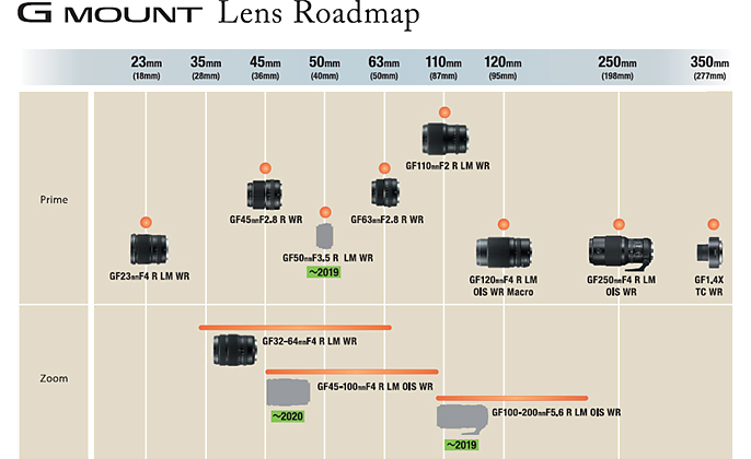 Fujifilm-G-Mount-Lens-Roadmap.jpg
